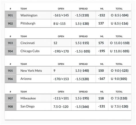 mlb odds and betting lines